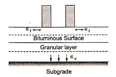 Explanation Figure 1