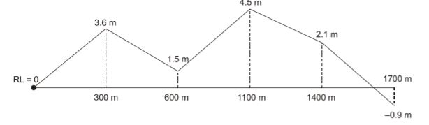 Explanation Figure 1
