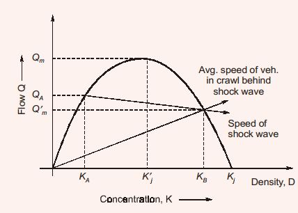 Explanation Figure 2