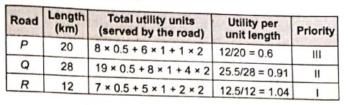 Explanation Figure 2