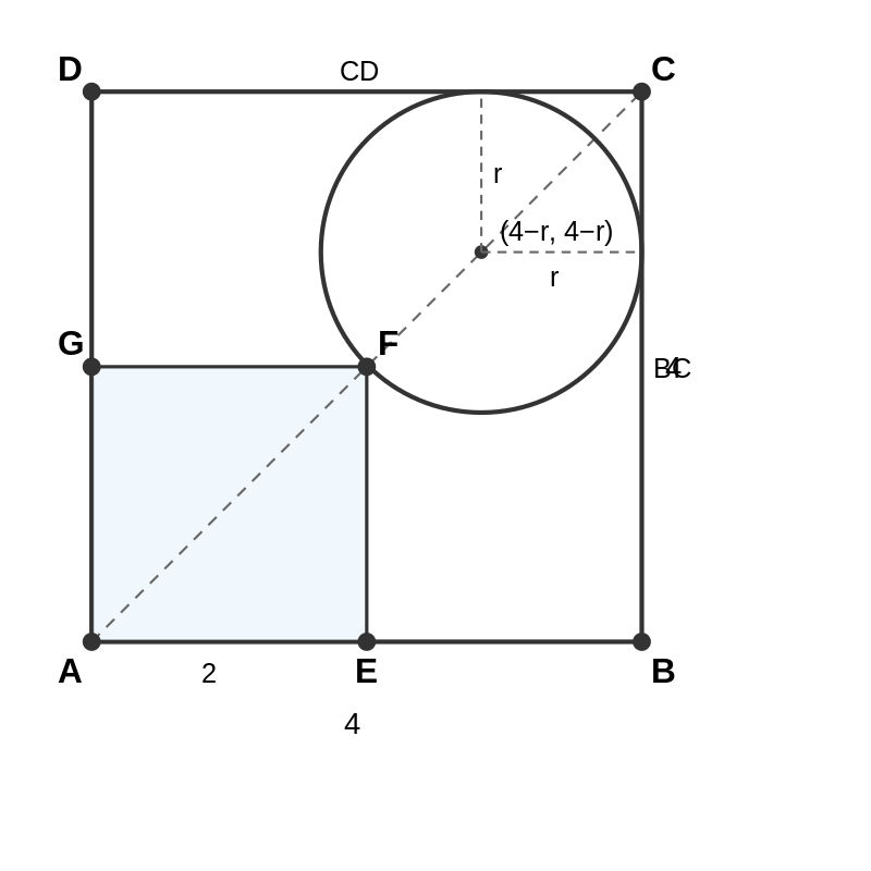 Explanation Figure 1