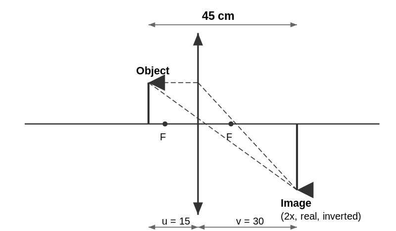 Explanation Figure 1