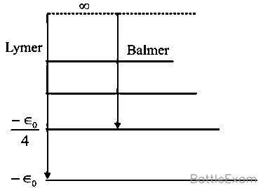Explanation Figure 1
