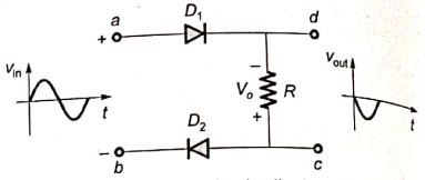 Explanation Figure 3