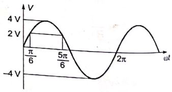 Explanation Figure 2