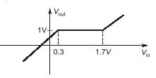 Explanation Figure 2