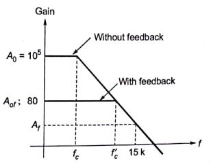 Explanation Figure 2