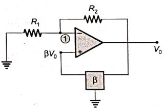 Explanation Figure 2