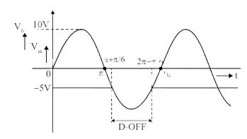 Explanation Figure 5