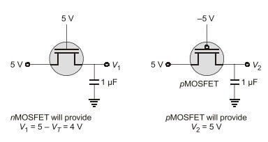 Explanation Figure 2