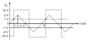 Explanation Figure 2