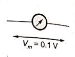 Explanation Figure 1