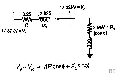 Explanation Figure 1