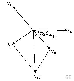 Explanation Figure 2