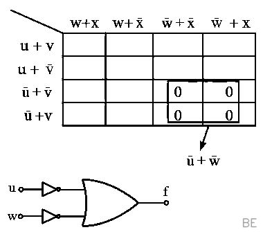 Explanation Figure 2