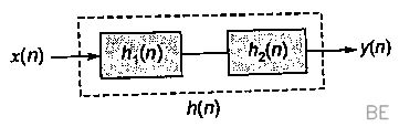 Explanation Figure 2