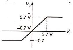Explanation Figure 3