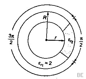 Explanation Figure 3