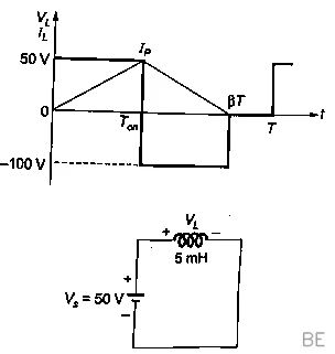 Explanation Figure 2