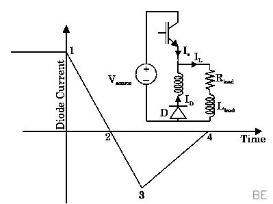Explanation Figure 2