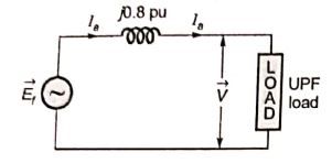 Explanation Figure 1