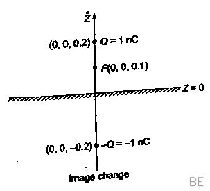 Explanation Figure 1