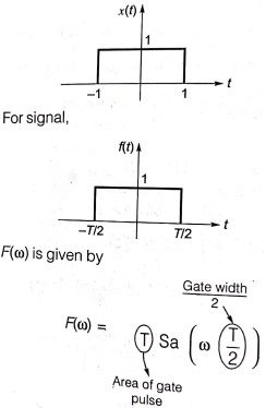 Explanation Figure 1