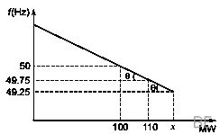 Explanation Figure 1