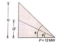 Explanation Figure 1