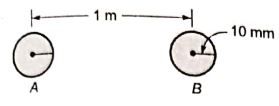 Explanation Figure 1