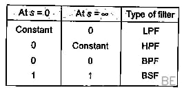 Explanation Figure 1