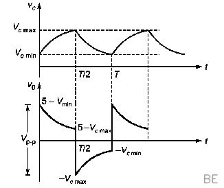 Explanation Figure 4