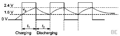 Explanation Figure 2