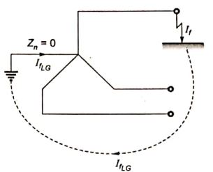 Explanation Figure 1