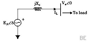 Explanation Figure 1