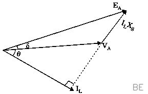 Explanation Figure 2