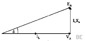 Explanation Figure 3