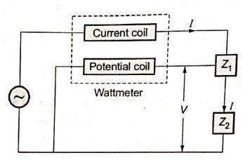 Explanation Figure 2