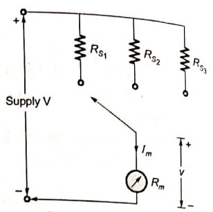 Explanation Figure 1