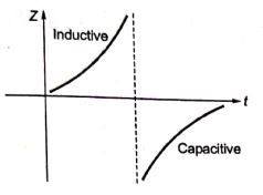 Explanation Figure 4
