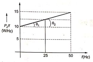 Explanation Figure 2