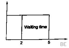 Explanation Figure 1