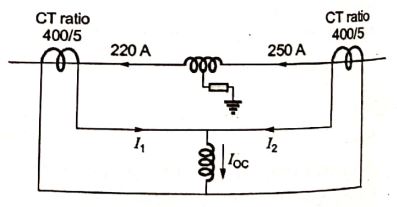 Explanation Figure 2