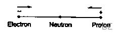 Explanation Figure 1