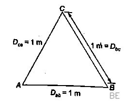 Explanation Figure 2