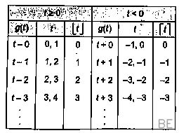 Explanation Figure 1