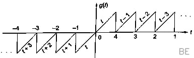Explanation Figure 2