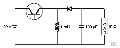 Explanation Figure 2