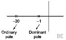 Explanation Figure 2