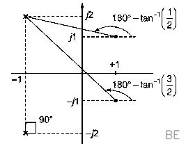 Explanation Figure 2
